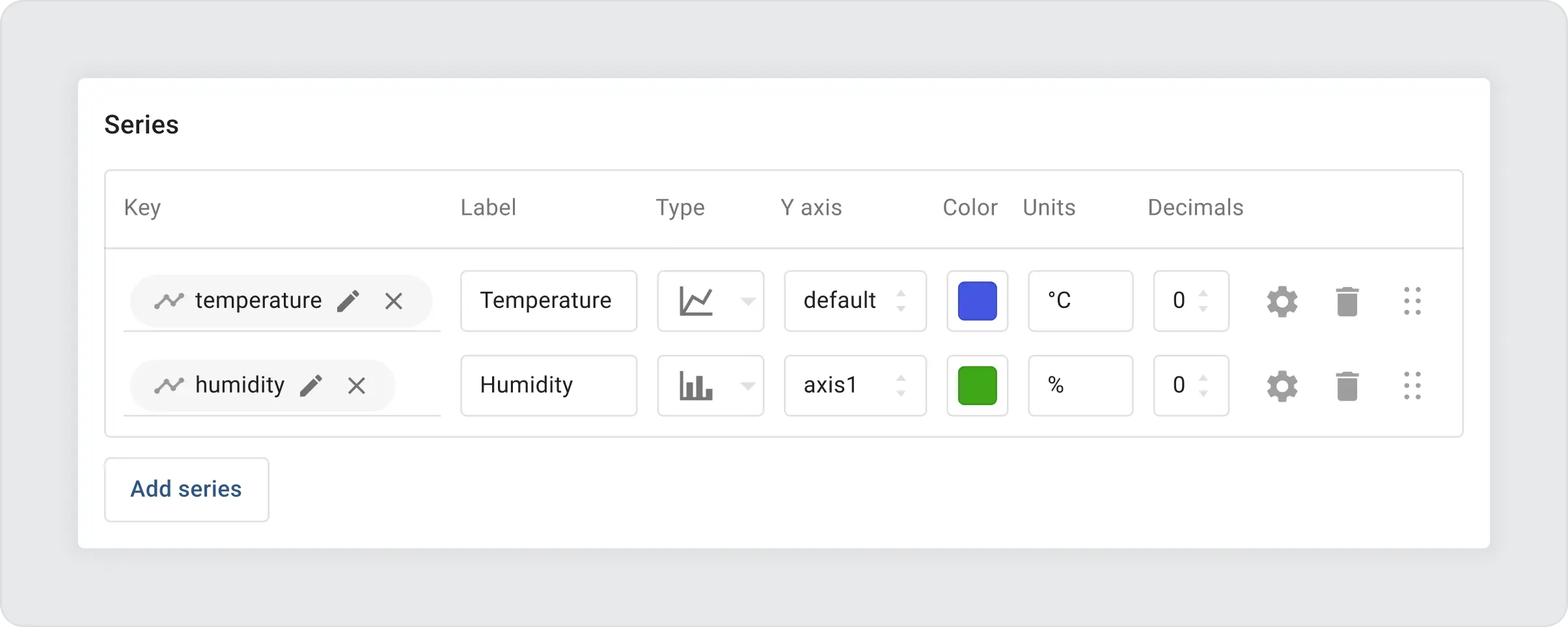 Thingsboard series table with default config