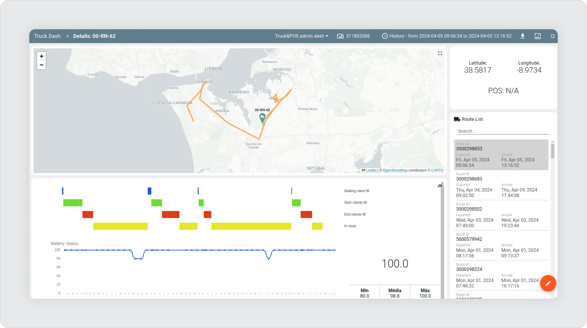 dashboard with map and graphs