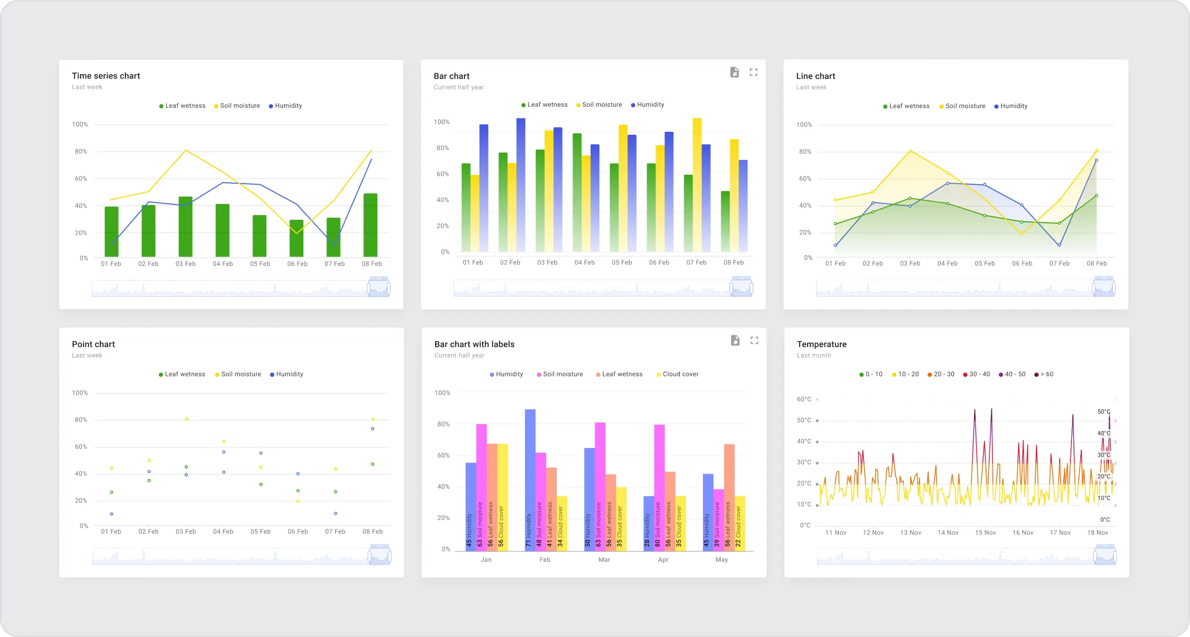 New six types of charts